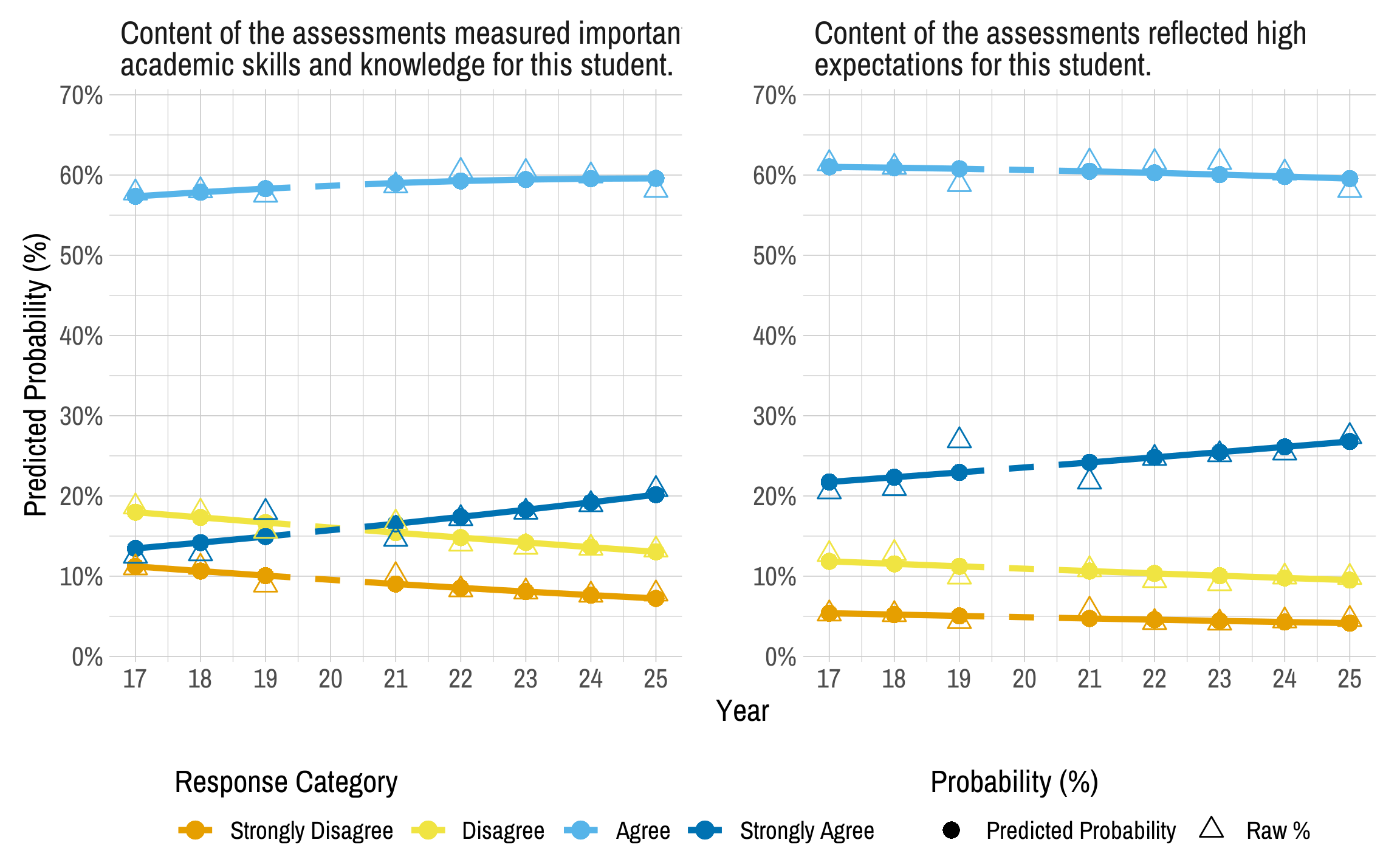 (ref:ts-agree-exp-alt)